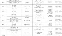 芜湖爆料记者名单最新消息,芜湖爆料记者名单最新动态揭晓