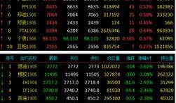 期货最新爆料消息